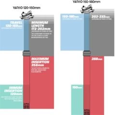 E-thirteen E*thirteen Vario ™ Infinite Dropper Post 150-180mm/30.9mm Sattelstütze 19 E-thirteen E*thirteen Vario ™ Infinite Dropper Post 150-180mm/30.9mm Sattelstütze -Berühmt Fahrradzubehör Geschäft e13 vario infinite dropper post 6 15686 5