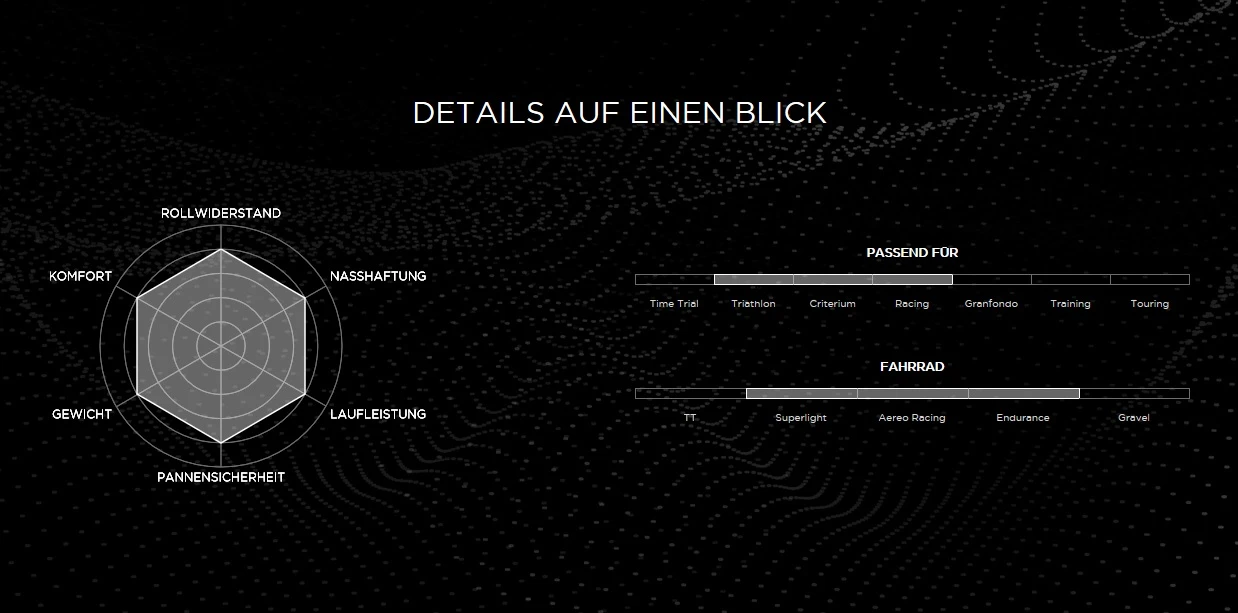 Pirelli Zero™ Velo 700x25 Reifen 6 Pirelli Zero™ Velo 700x25 Reifen – Bild 4