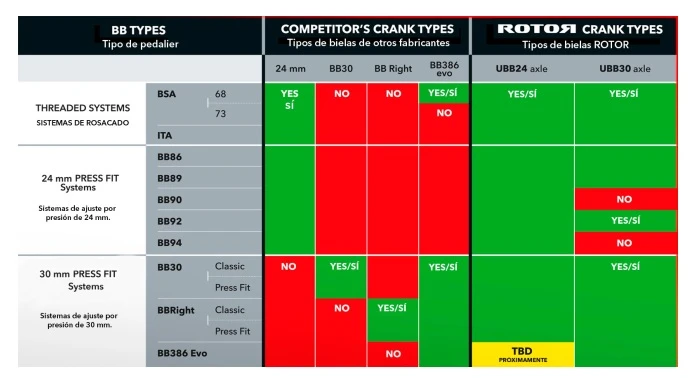 Rotor BSA 30 68/73mm Tretlager 5 Rotor BSA 30 68/73mm Tretlager – Bild 3