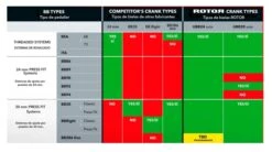 Rotor Press Fit 4124 86.5/89.5/92mm X 41mm Tretlager -Berühmt Fahrradzubehör Geschäft rotor innenlager 4222 3