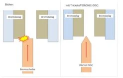 Trickstuff Dächle UL 6 Loch 180mm Bremsscheibe 5 Trickstuff Dächle UL 6 Loch 180mm Bremsscheibe -Berühmt Fahrradzubehör Geschäft trick stuff daechle bremsscheibe 9717 1 9718 1