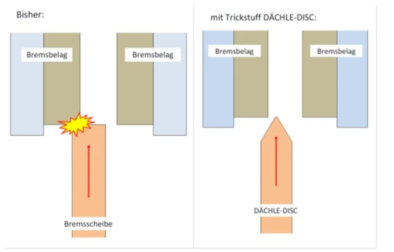 Trickstuff Dächle UL 6 Loch 180mm Bremsscheibe 4 Trickstuff Dächle UL 6 Loch 180mm Bremsscheibe – Bild 2