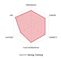 Veloflex Corsa EVO TLR Black Sidewall 700x28 Reifen -Berühmt Fahrradzubehör Geschäft veloflex corsa evo tlr gum sidewal reifen 4 15378 3 15384 3