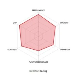 Veloflex Corsa RACE Black Sidewall 700x25 Reifen -Berühmt Fahrradzubehör Geschäft veloflex corsa race black sidewall 25 reifen 4