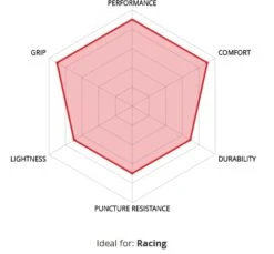 Veloflex Corsa Race TLR Black Sidewall 700x25 Reifen 9 Veloflex Corsa Race TLR Black Sidewall 700x25 Reifen -Berühmt Fahrradzubehör Geschäft veloflex corsa race tlr gum sidewall reifen 4 15388 3