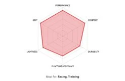 Veloflex ProTour RACE Gum Sidewall Tubular 700x25 Schlauchreifen -Berühmt Fahrradzubehör Geschäft veloflex protour race gum sidewall reifen 6